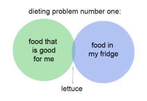 A Geek Dieting Dilemma