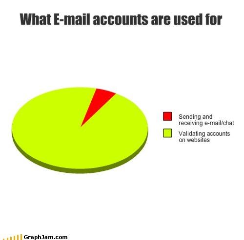 Use of email accounts : funny