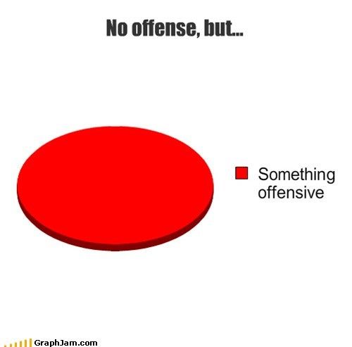 The use of "no offense" : explained