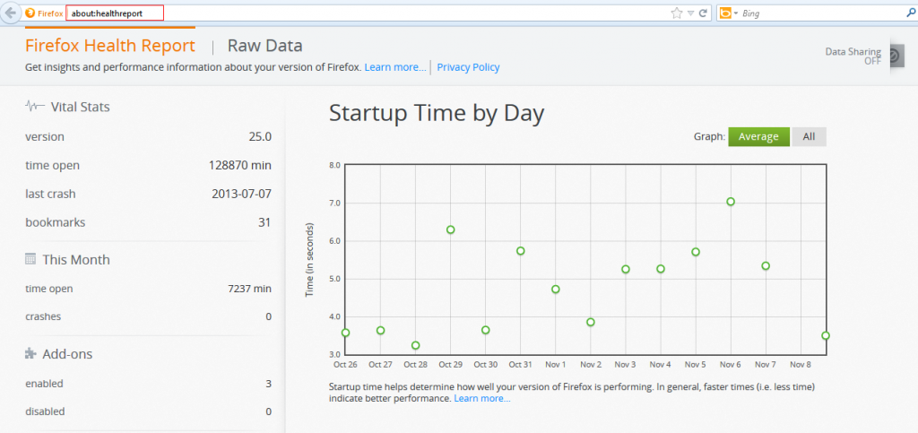 Firefox health report statistics