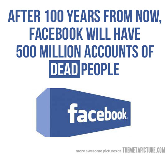 Facebook in the future : interesting