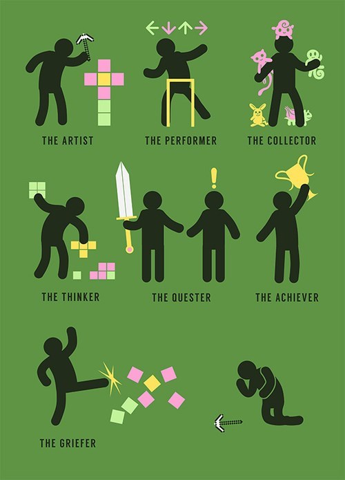 Different gaming geek personalities 