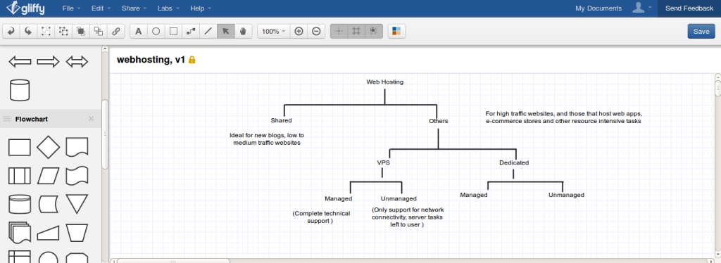 creating diagrams and flowcharts using Gliffy