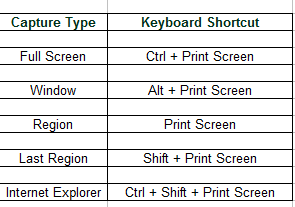 greenshot keyboard shortcuts for screen capture