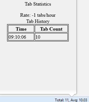 Tab statistics for Firefox