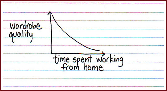 when working from home : funny