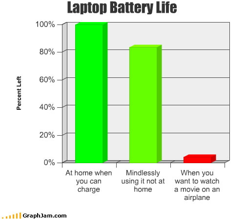 usefulness of laptop battery life : funny