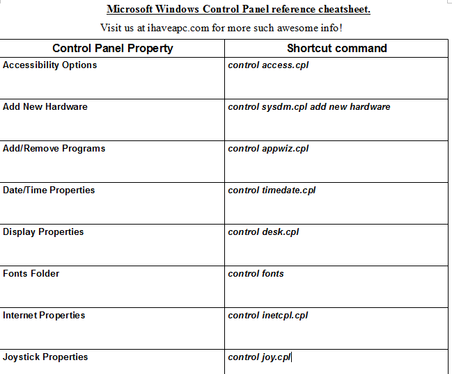 Windows control panel cheatsheet page 1
