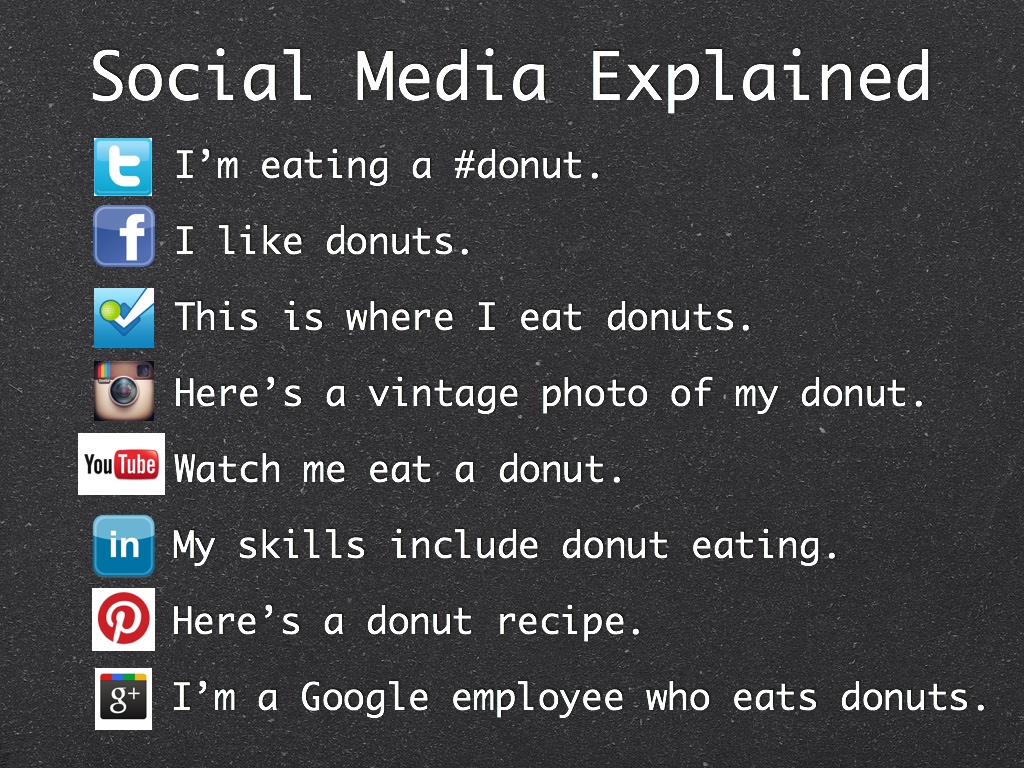 Difference between different social media networks : funny