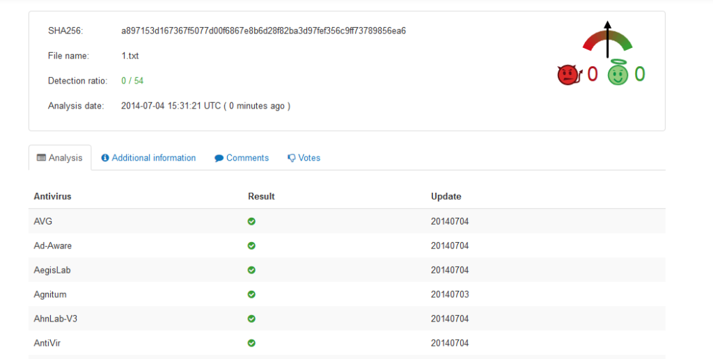 scan results from multiple antivirus providers using virustotal