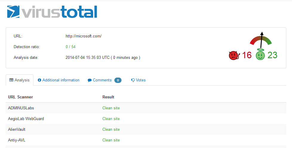 scanning a website using virustotal