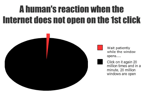 Internet v/s Patience : Explained