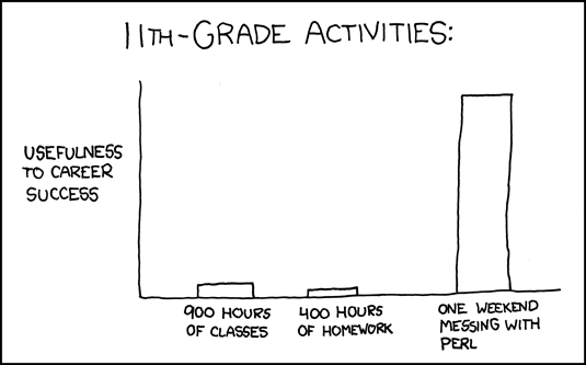 Studies V/s Career Success : Funny