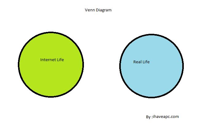 Internet Life v/s Real Life 