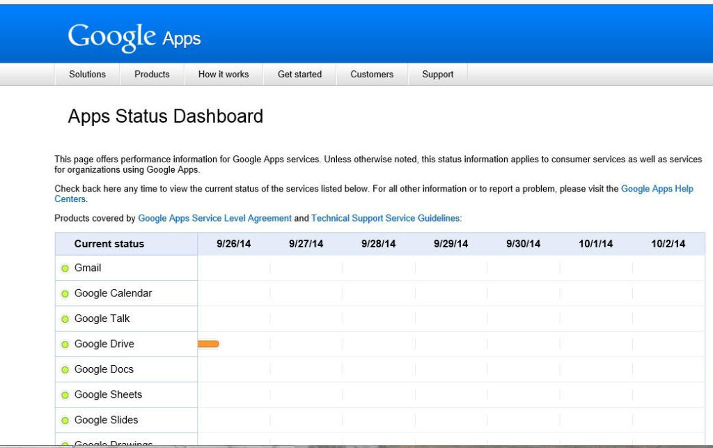 Google Apps status dashboard