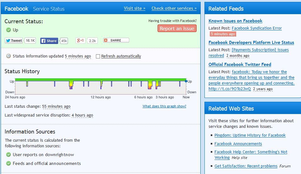 downrightnow detailed report about website status