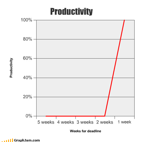 productivity v/s deadlines : funny