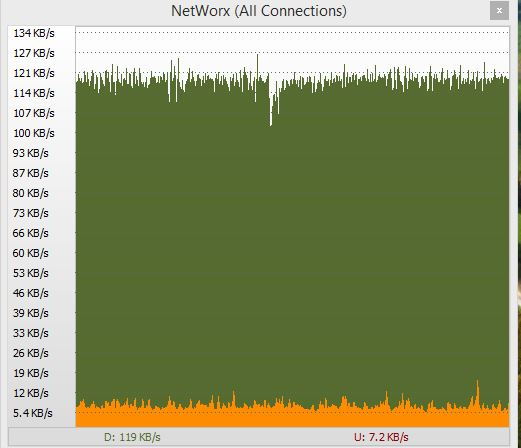 Bandwidth graph generated by NetWorx