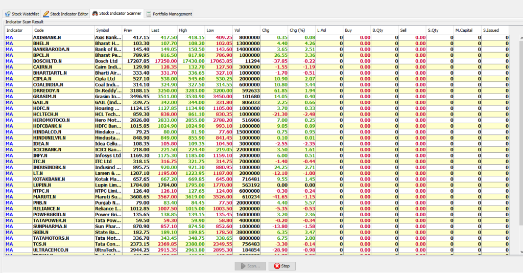 list of scanned stocks using custom indicators in JStock