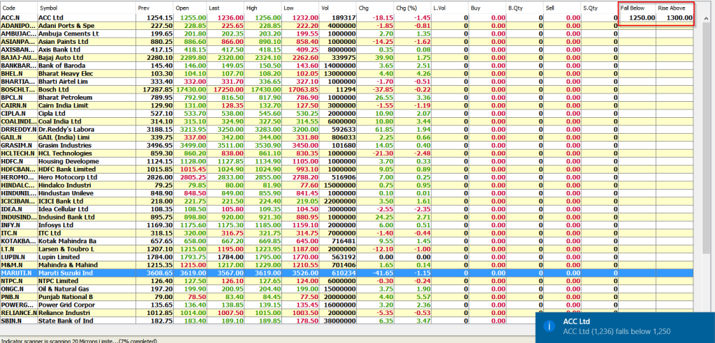 list of stocks and alerts generated in JStock