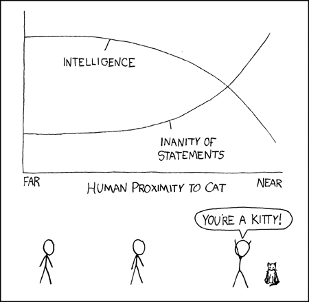 humans v/s cats