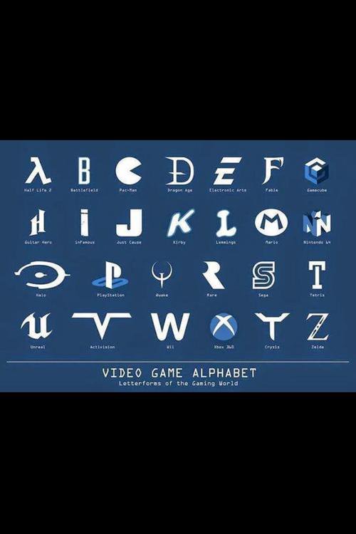 alphabets for gamers