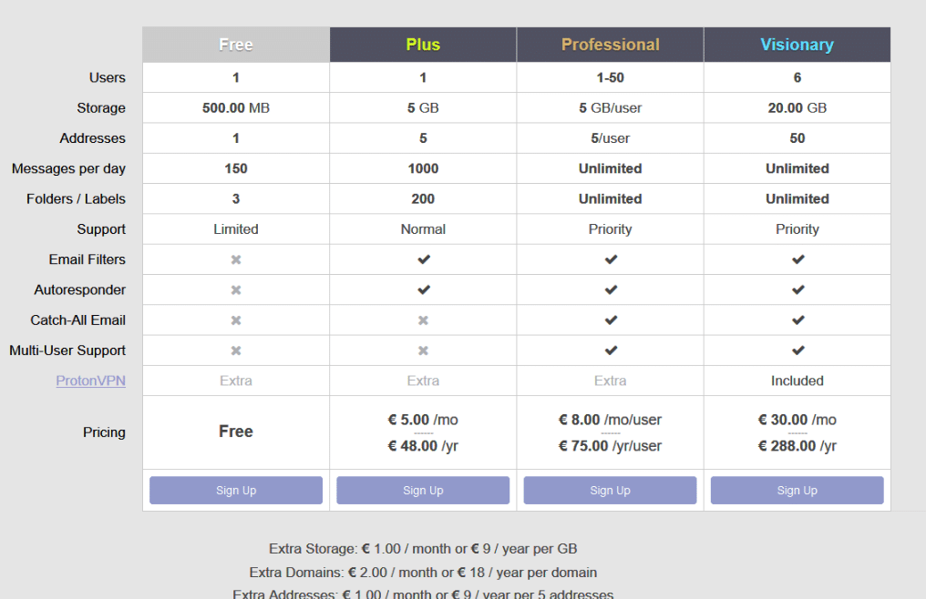 protonmail plans