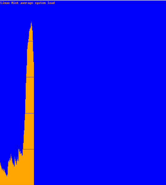 changing histogram colors in xload