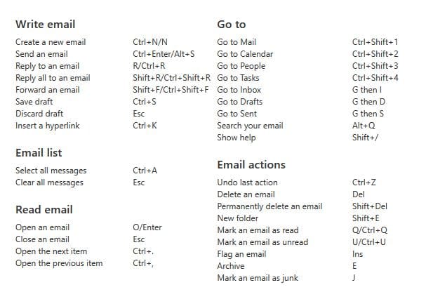 outlook shortcut key layout in outlook.com