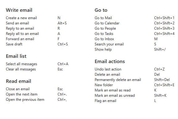 yahoo shortcut key layout in outlook.com