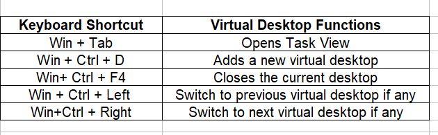 windows 10 keyboard shortcuts for using virtual desktops