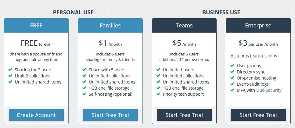 Bitwarden plans