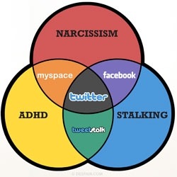 trinity of social networks