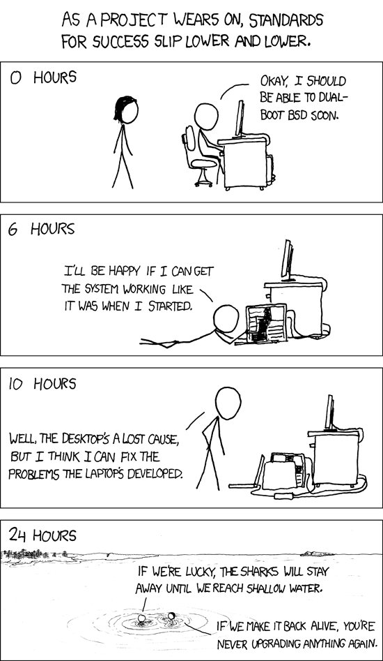 Geek project vs hours