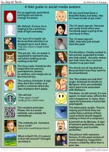 Guide To Social Media Avatars