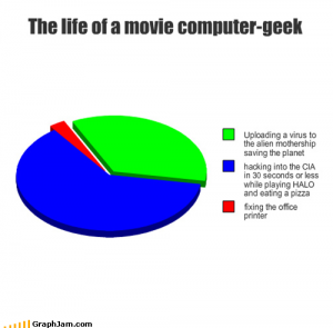 Computer geeks as shown in movie