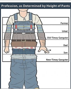 Profession by Height of Pants