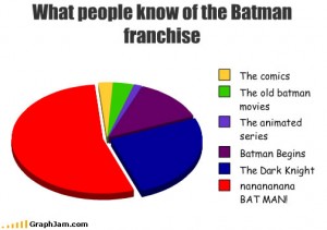 Batman franchise trivia explained