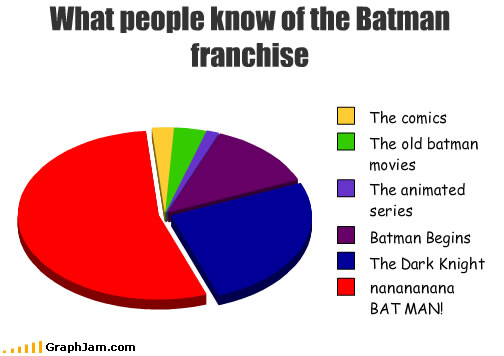 Batman franchise trivia explained