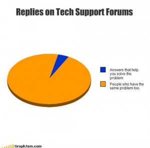 Tech support forums graph funny