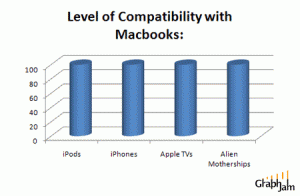 Macbooks compatibility funny