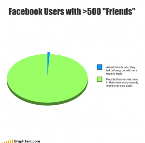 Lot of Facebook friends explained