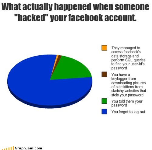 Facebook account security funny