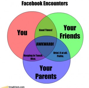 Friends and parents on Facebook explained