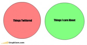 Tweets on Twitter explained