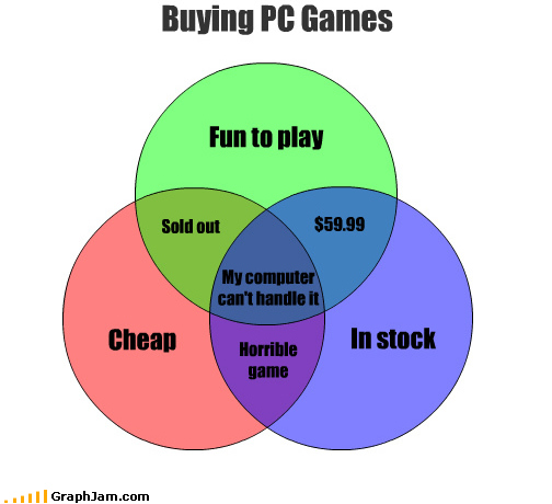 PC gaming dilemma