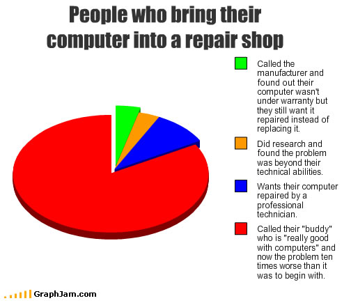 Computer repairs explained