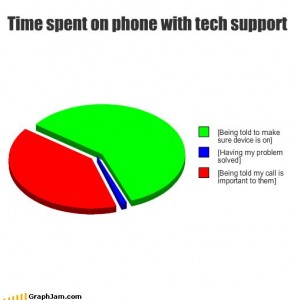 Time spent with tech support explained