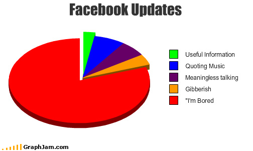 Facebook updates funny