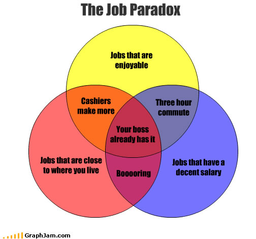 The Job Paradox